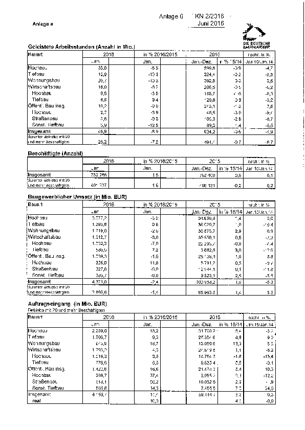 Anlage 6 - Auftragseingänge und weitere statistische Daten des Bauhauptgewerbes (Januar 2016) 