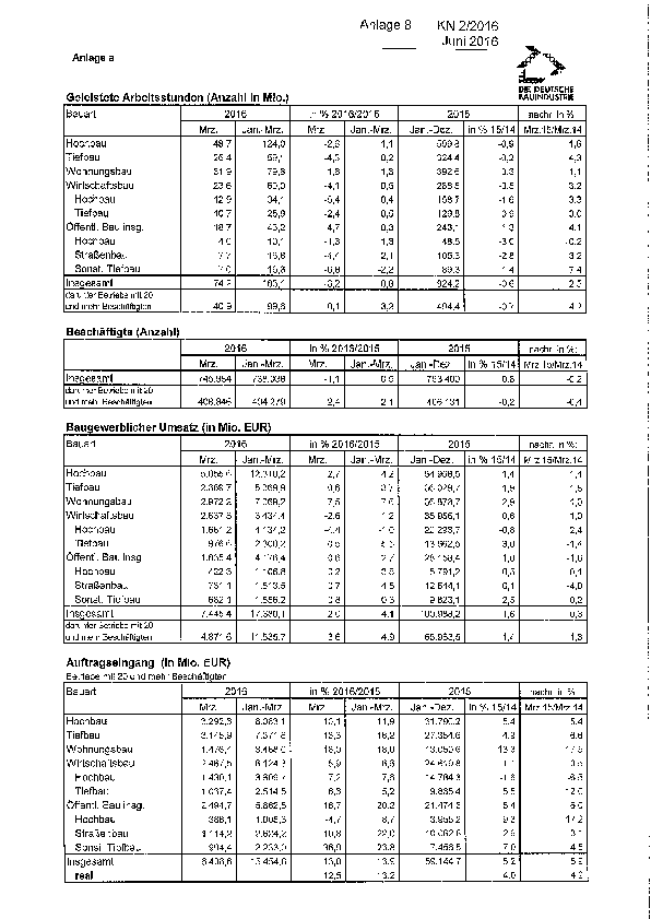 Anlage 8 - Auftragseingänge und weitere statistische Daten des Bauhauptgewerbes (März 2016) 