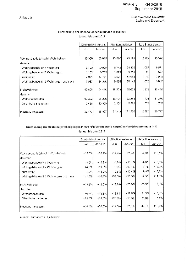 Anlage 3 - Entwicklung der Baugenehmigungen im Hochbau im Juni 2016 