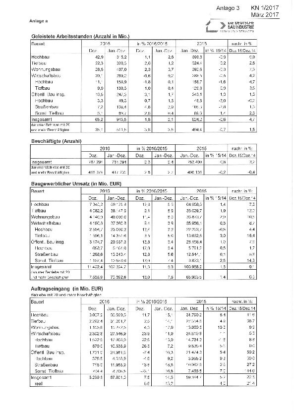 Anlage 3 - Auftragseingänge und weitere statistische Daten des Bauhauptgewerbes (Dezember 2016) 