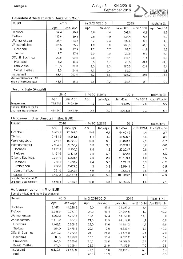 Anlage 5 - Auftragseingänge und weitere statistische Daten des Bauhauptgewerbes (April 2016) 
