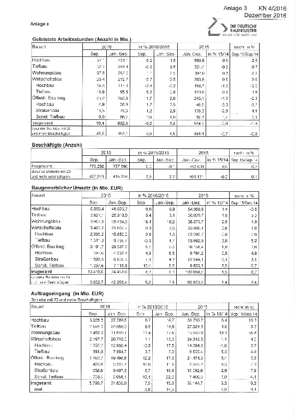 Anlage 3 - Auftragseingänge und weitere statistische Daten des Bauhauptgewerbes (September 2016) 