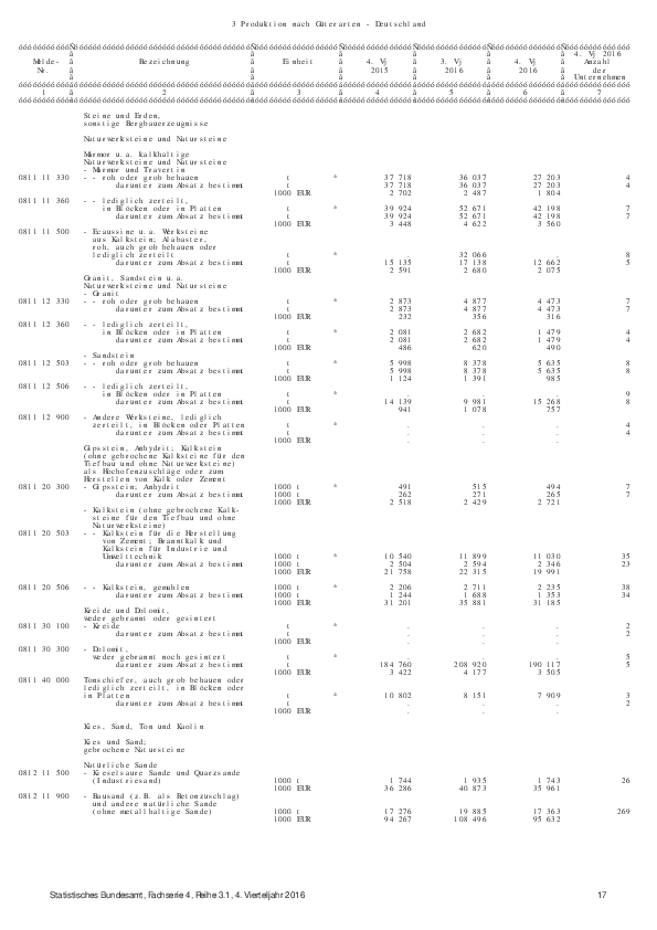 Anlage 11 - Ergebnisse der vierteljährlichen Produktionsstatistik des Statistischen Bundesamtes: Ergebnisse für das IV. Quartal 2016 