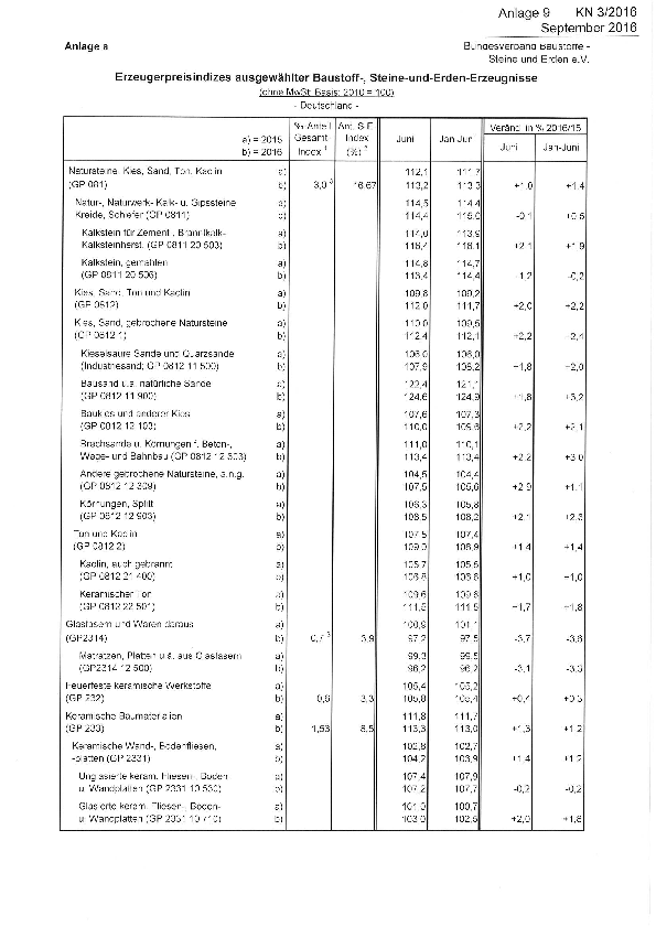 Anlage 9 - Erzeugerpreisentwicklung Januar bis Juni 2016 
