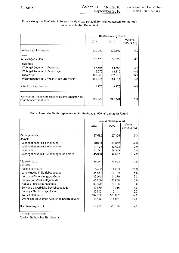 Anlage 11 - Entwicklung der Baufertigstellungen im Wohn- und Nichtwohnbau im Jahr 2015 