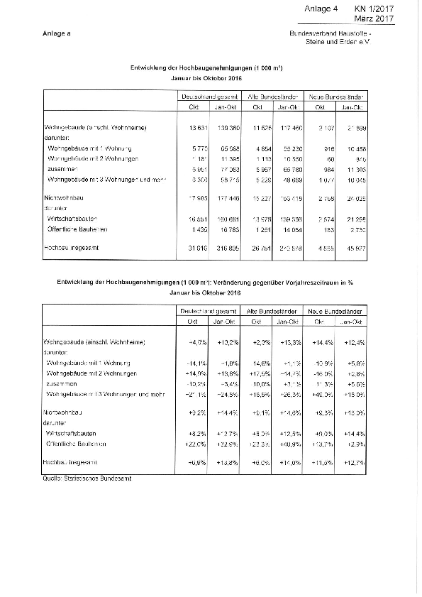 Anlage 4 - Entwicklung der Baugenehmigungen im Hochbau im Oktober 2016 