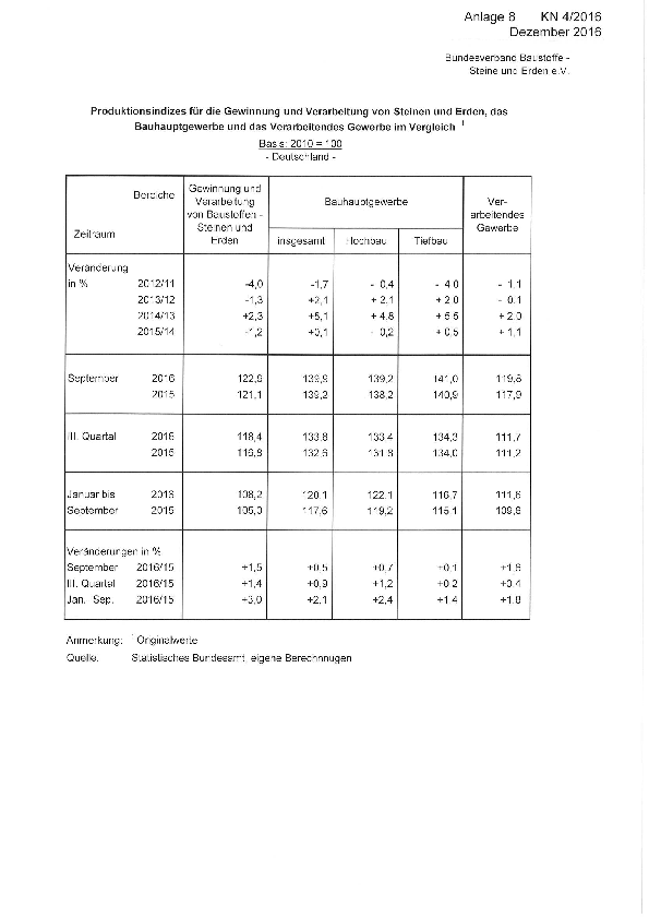 Anlage 8 - Produktion, Umsatz und Beschäftigung in der Baustoff-, Steine- und Erden-Industrie: Januar bis September 2016 