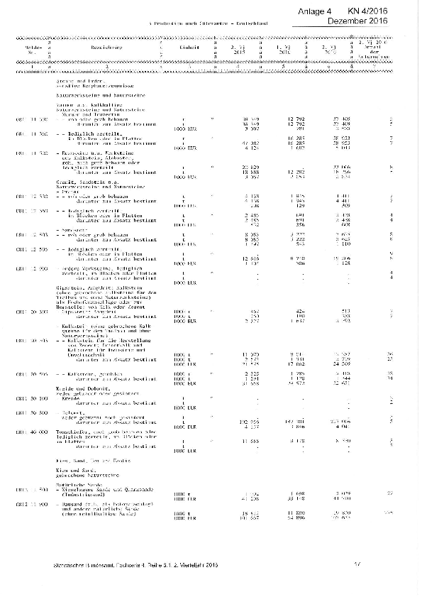 Anlage 4 - Ergebnisse der vierteljährlichen Produktionsstatistik des Statistischen Bundesamtes: Ergebnisse für das Quartal II/2016 