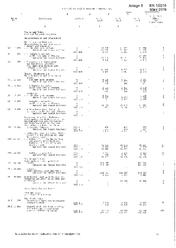 Anlage 8 - Ergebnisse der vierteljährlichen Produktionsstatistik des Statistischen Bundesamtes: III. Quartal 2015 