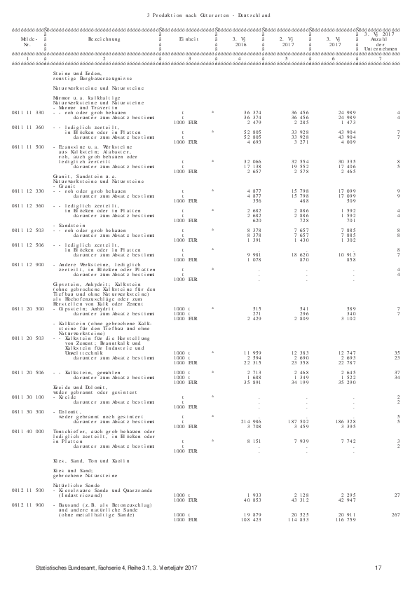 Anlage 9	- Ergebnisse der vierteljährlichen Produktionsstatistik des Statistischen Bundesamtes: Ergebnisse für das II. Quartal 2017 