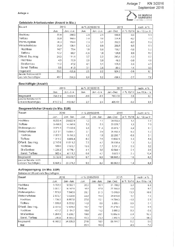 Anlage 7 - Auftragseingänge und weitere statistische Daten des Bauhauptgewerbes (Juni 2016) 