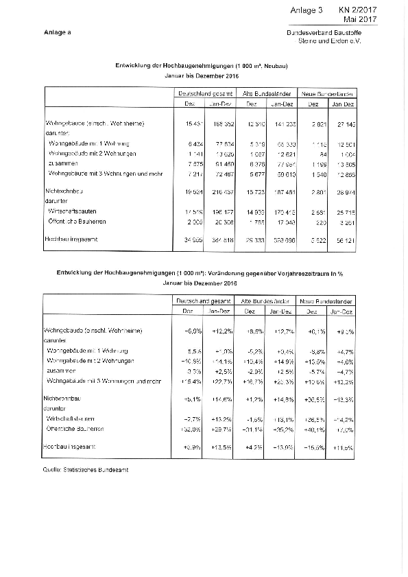 Anlage 3 - Entwicklung der Baugnehmigungen im Hochbau im Dezember 2016 