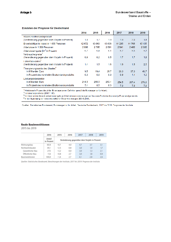 Anlage 12 - Veröffentlichung Herbstgutachten 2017 