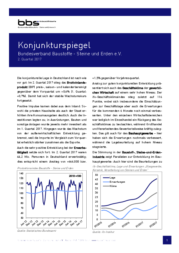 Anlage 20	- Konjunkturspiegel für das II. Quartal 2017 