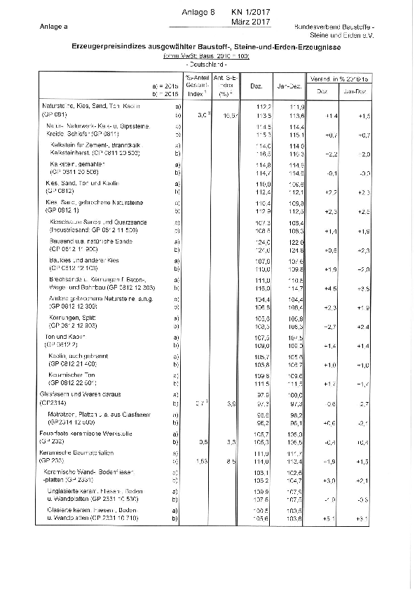 Anlage 8 - Erzeugerpreisentwicklung Januar bis Dezember 2016 