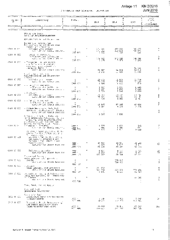 Anlage 11 - Ergebnisse der vierteljährlichen Produktionsstatistik des Statistischen Bundesamtes: Jahr 2015 