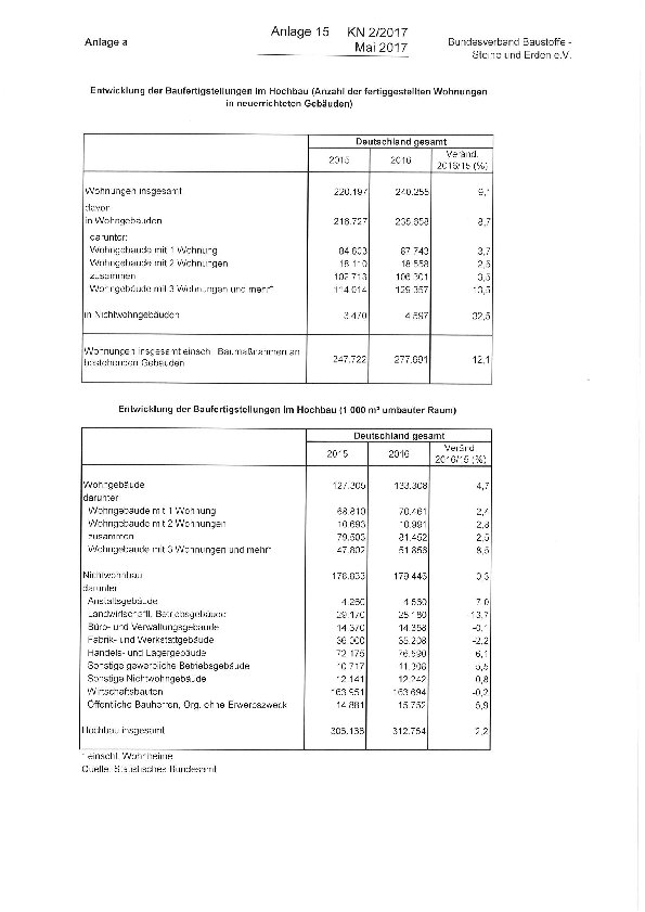 Anlage 15 - Entwicklung der Baufertigstellungen im Wohn- und Nichtwohnbau im Jahr 2016 