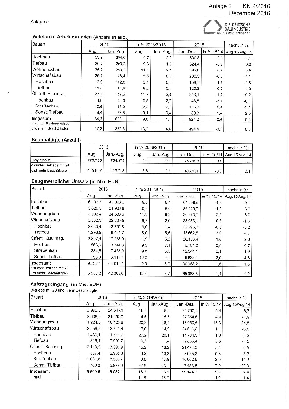 Anlage 2 - Auftragseingänge und weitere statistische Daten des Bauhauptgewerbes (August 2016) 