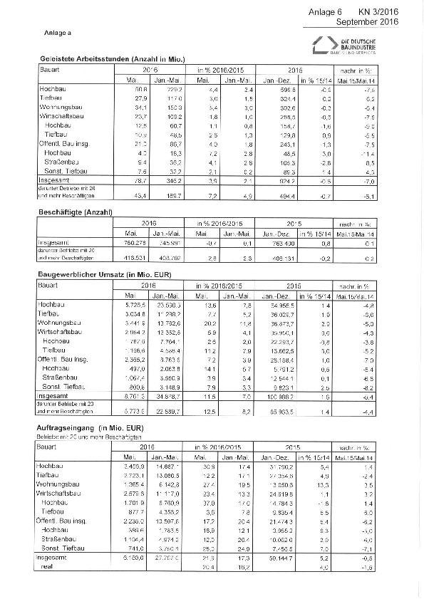 Anlage 6 - Auftragseingänge und weitere statistische Daten des Bauhauptgewerbes (Mai 2016) 