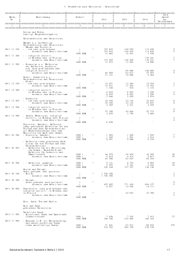 Anlage 12 - Ergebnisse der vierteljährlichen Produktionsstatistik des Statistischen Bundesamtes: Jahresergebnisse 2016 