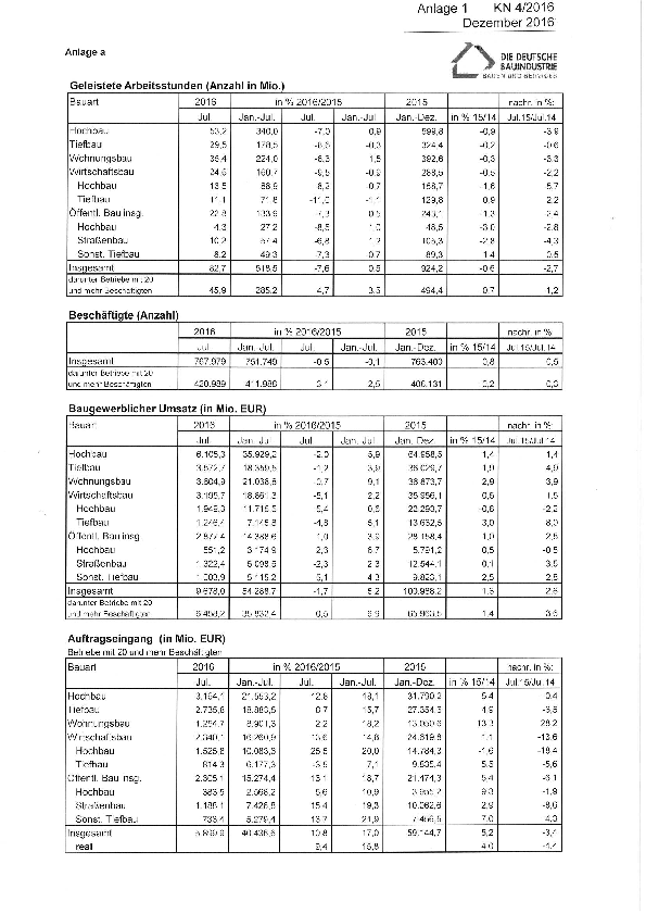 Anlage 1 - Auftragseingänge und weitere statistische Daten des Bauhauptgewerbes (Juli 2016) 